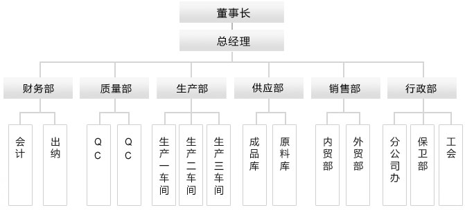 企業(yè)文化